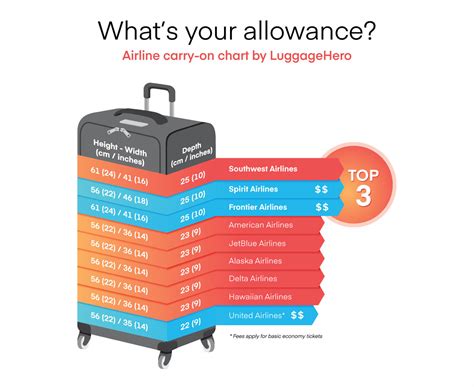 alaska air baggage limit|alaska air baggage requirements.